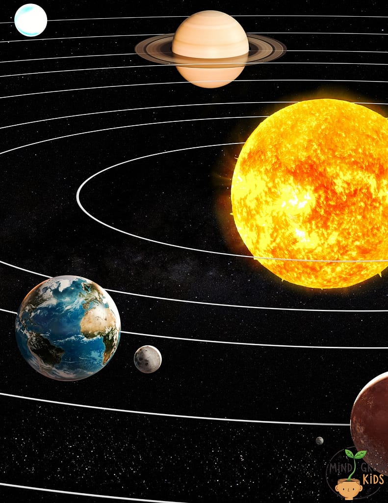 Mercury, Venus, Earth, and Mars, located in the inner part of the solar system, are small rocky planets; while Jupiter, Uranus, Saturn, and Neptune, located in the outer part, are gas giants.