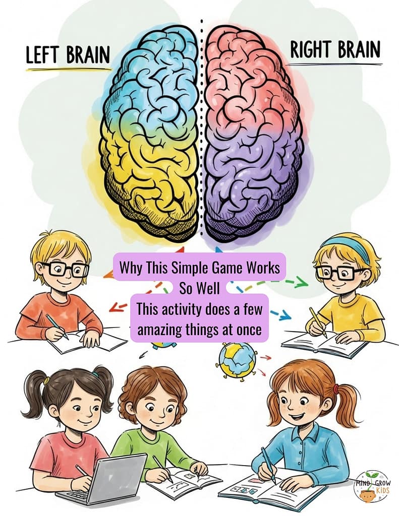 It builds a stronger memory. It actively engages visual and tactile memory, creating new neural pathways.